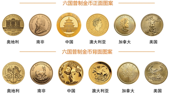 2021版世界六國金銀幣典藏金幣套裝