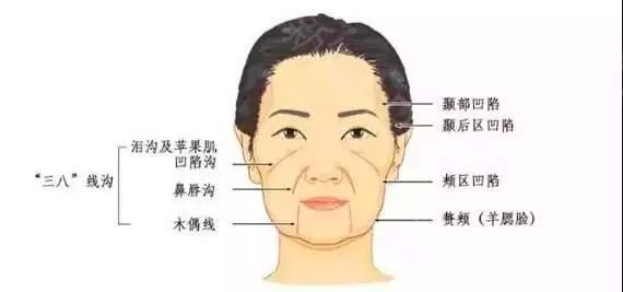 方法看到倪妮、高圆圆的“三八线”，原来女明星也躲不过地心引力...