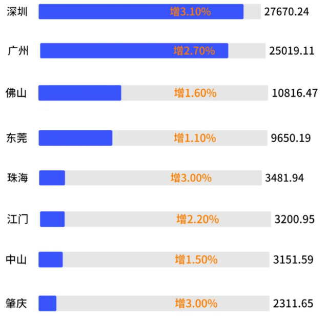 世界gdp最强地级市_2021全球城市排名,纽约第2,东京第3,中国3城进入全球20强