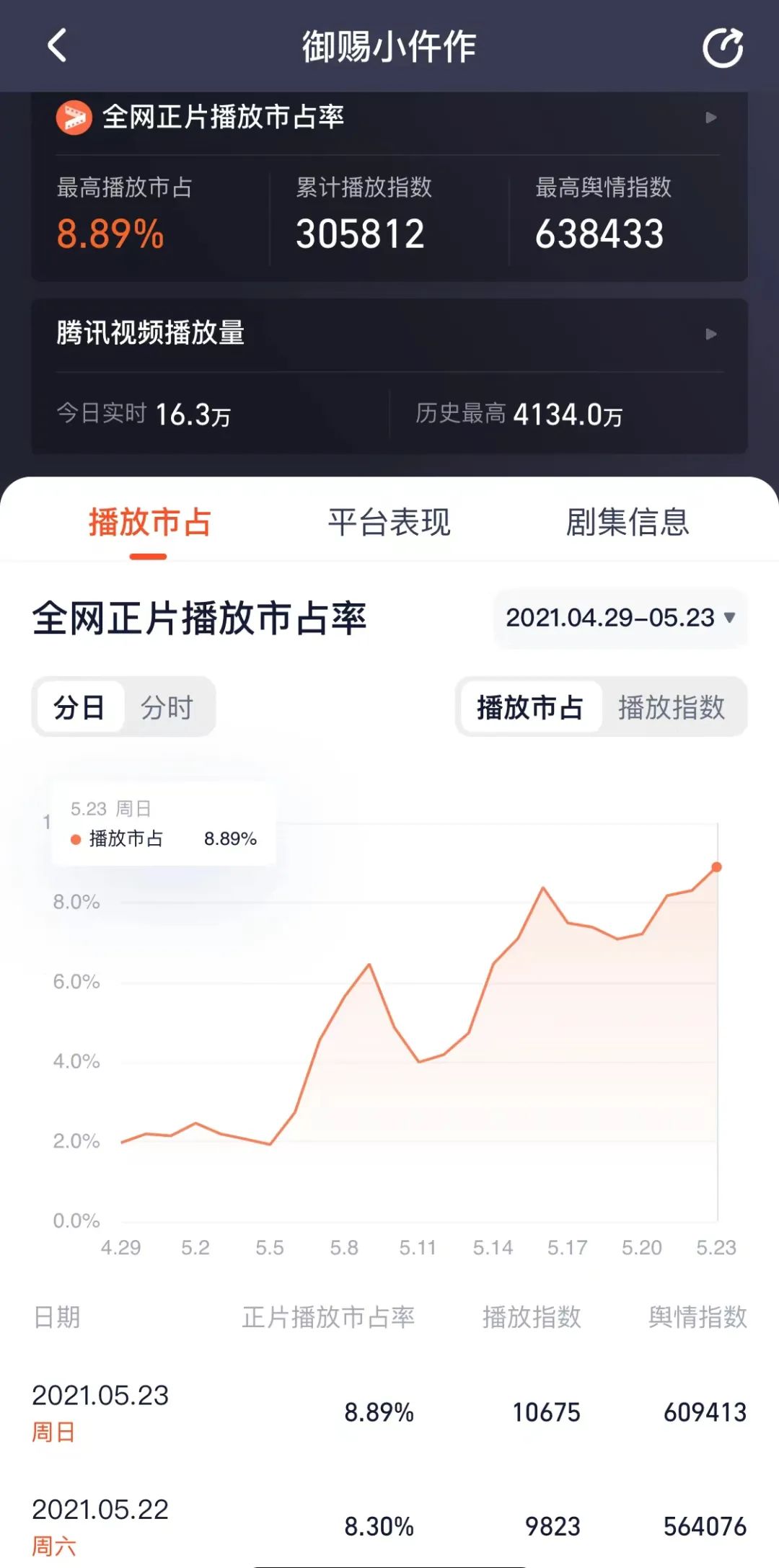 市场|数读2021剧综市场：全新指标体系下，真实播放表现究竟如何？