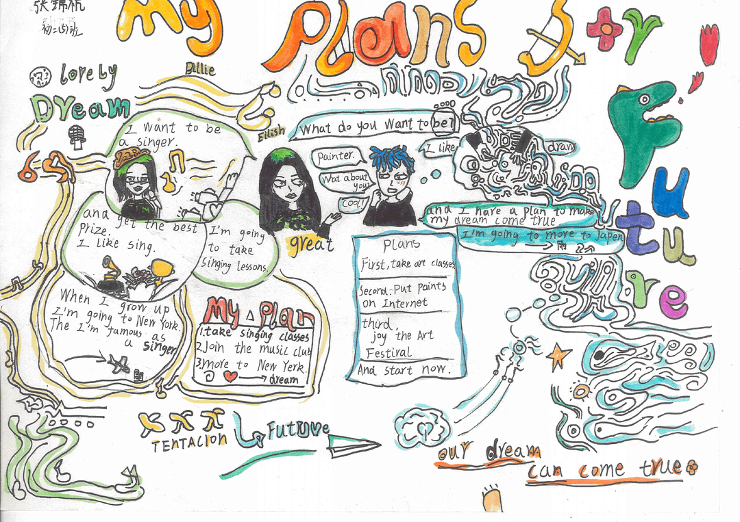 一等奖"my future plans"荣获一等奖的学生合影及作品展示01此次比赛