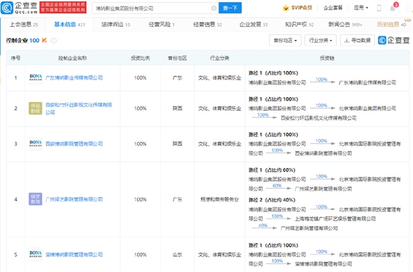 显示|吴京恭喜吴京《长津湖》刷新30余项中国影史纪录，起底背后博纳影业商业版图