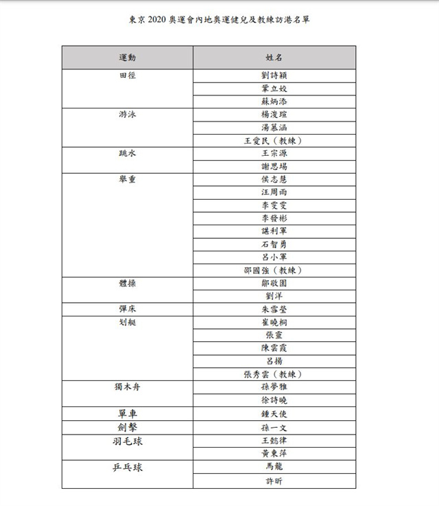 代表团|没有全红婵！东京奥运访港32人名单曝光，马龙孙一文苏炳添领衔