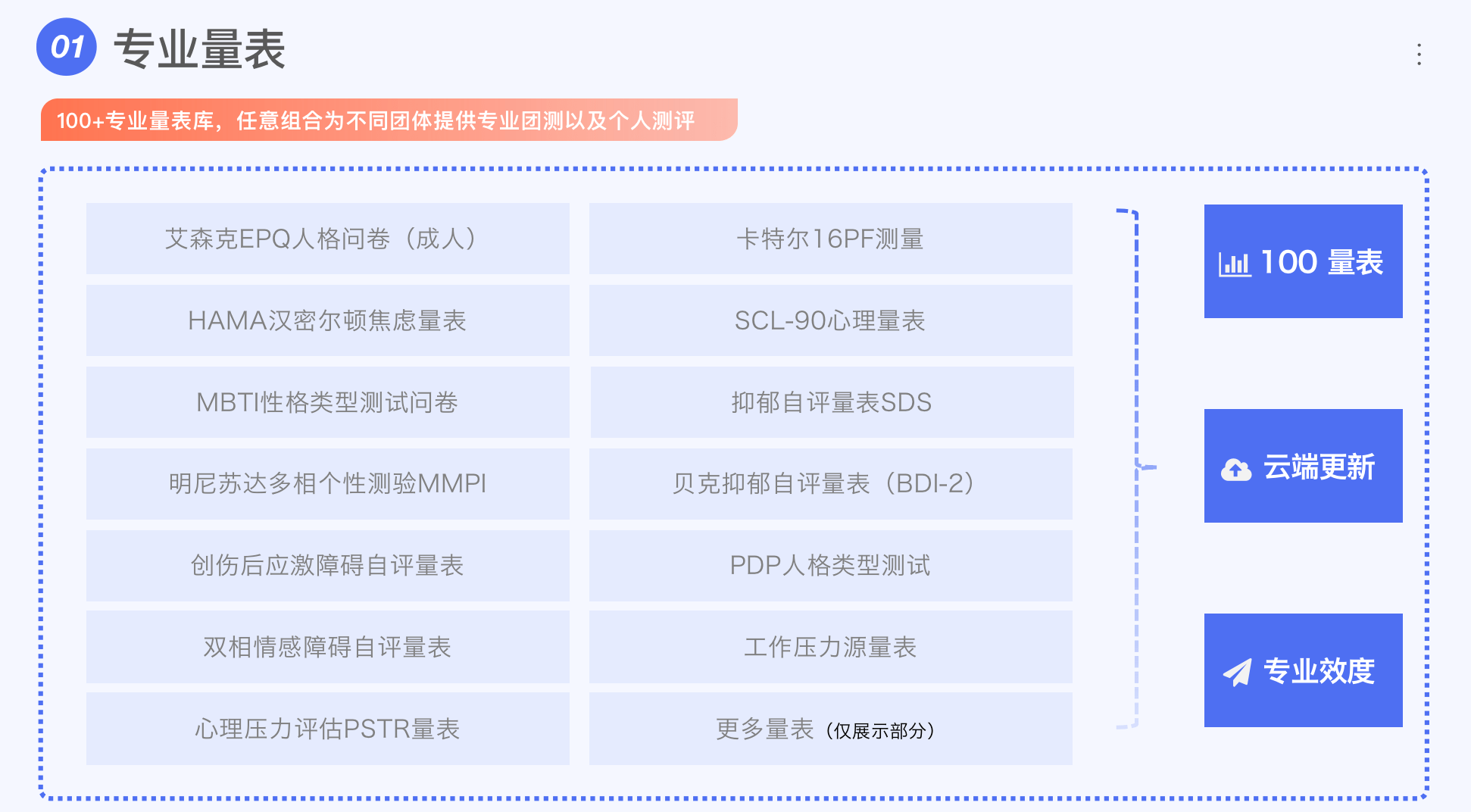 匹配不通的专业量表为职工提供专业的测试,得出科学专业的报告分析