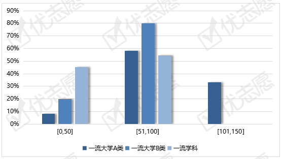 批次|2021年双一流院校在贵州省普通本科批的投档差异分析出炉！