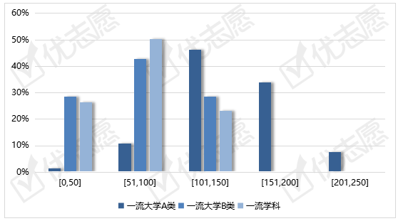 批次|2021年双一流院校在贵州省普通本科批的投档差异分析出炉！