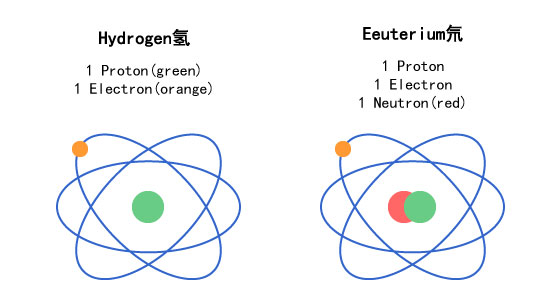 植物稳定同位素检测