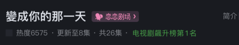 张新成|又一部现代爱情剧火了，刚播一天热度飙升至第一！狂追8集不过瘾