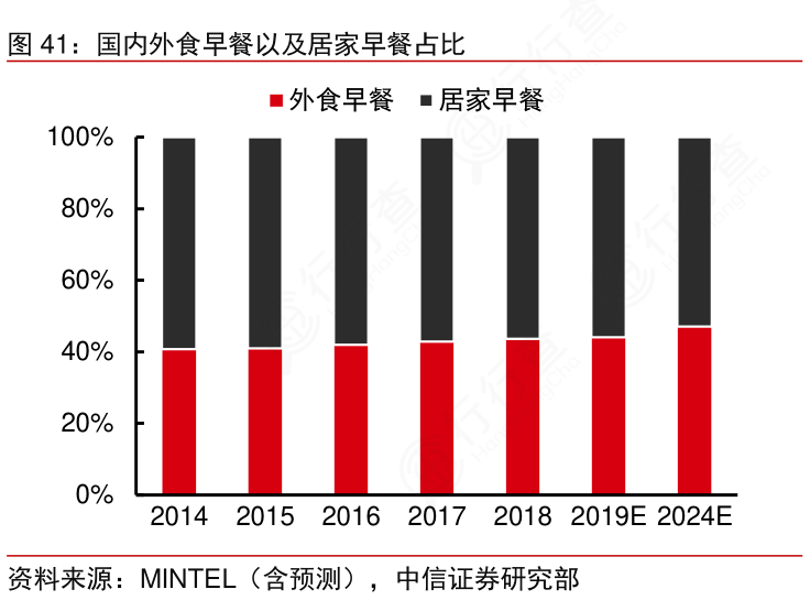品类|三全小笼包亮相,要用超高性价比击穿包子品类!