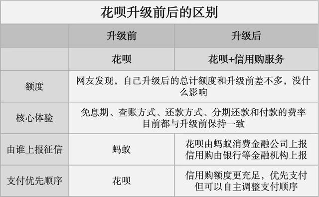 2026年“国补”政策发布！一文读懂这些新变化