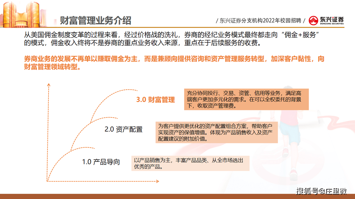 投资总监招聘_保险公司战略企划招聘 个险企划岗招聘(3)