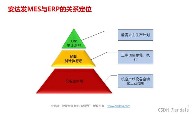 什么是mes系统 生产 企业管理者 订单