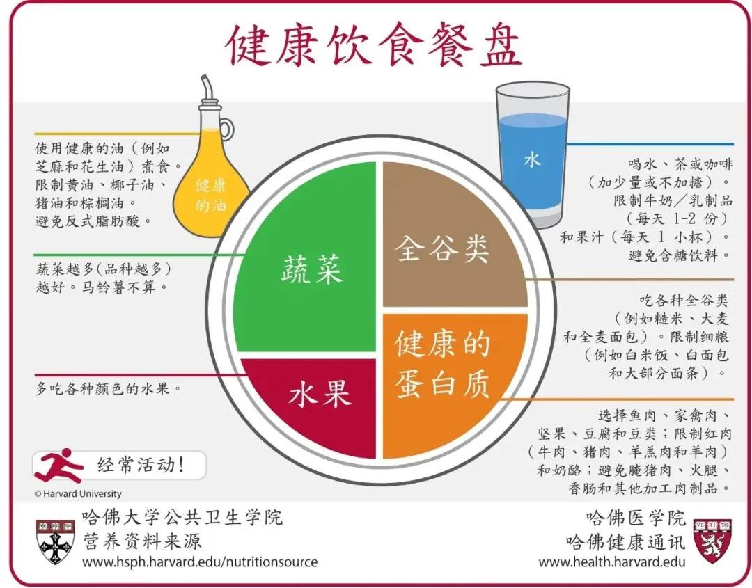 营养|《2021最新儿童身高发育对照表》：快看你家孩子有没有达标？
