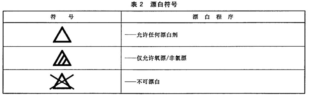 角栓 买衣服 | 如何看懂衣服的吊牌？