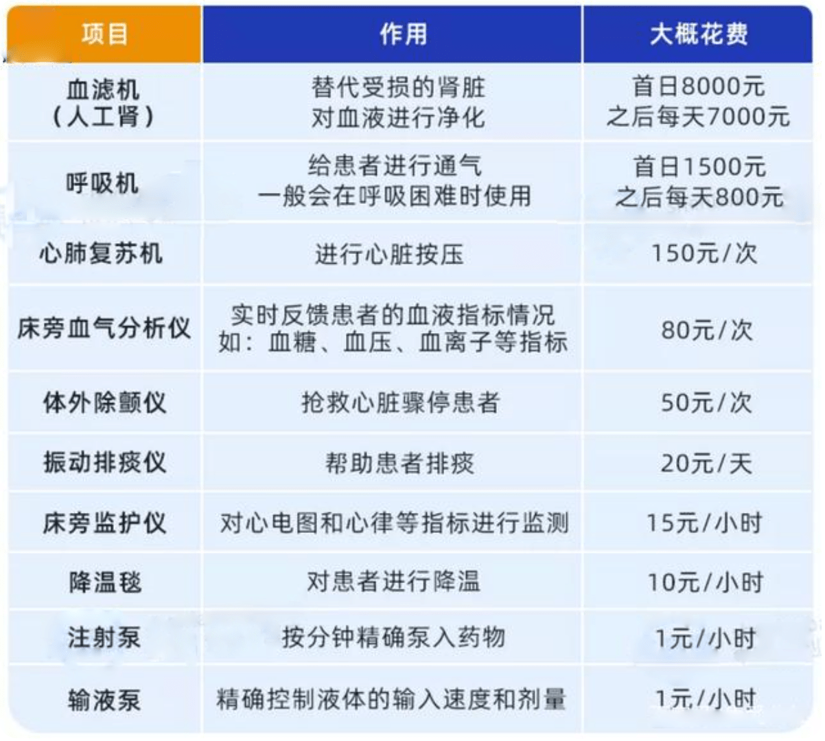 什么是三甲医院全名 77bf34ea54c94fafba455f9208c9c09d.png