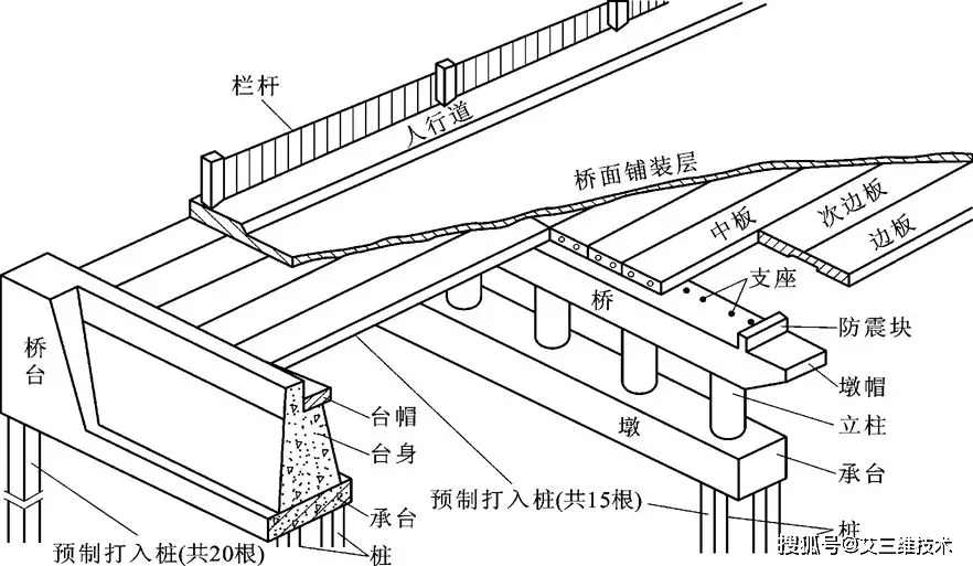 2.橋樑總體佈置圖,表示橋樑整體形狀,大小,結構的圖紙.橋位平