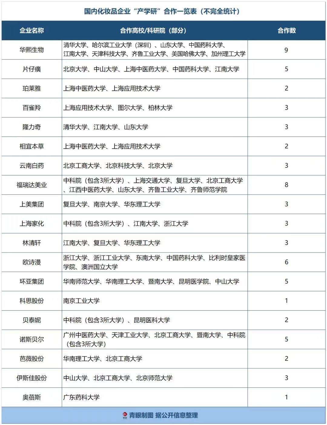 华熙趋势 | 国货品牌以科技力迎接功效的春天