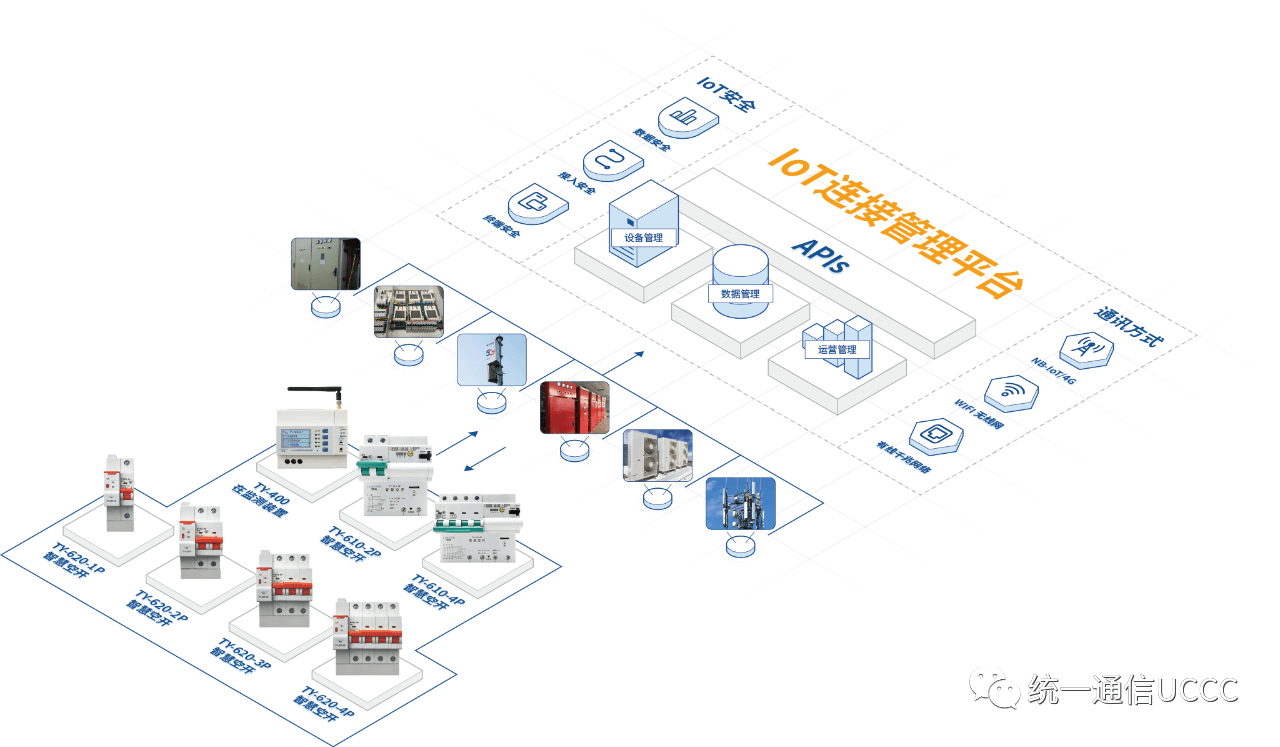 解決方案工業智能化助力工廠智慧用電升級改造從源頭預防電氣火災