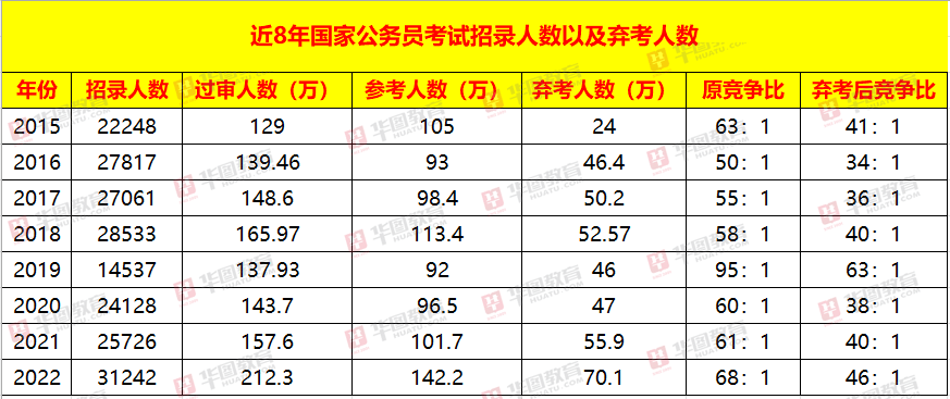 人力资源管理考试报名时间_2014年研究生考试报名时间_2024年温州人力资源考试报名时间