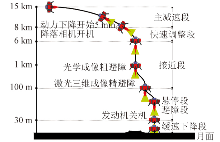 NASA版嫦娥探月：毒蛇号月球找水车，规模是玉兔二号的3倍