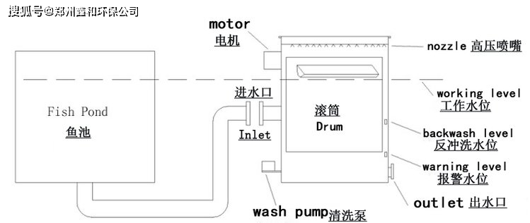 自制微滤机原理图图片