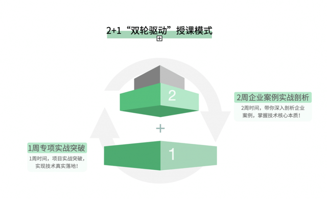 IT行业高端人才短缺，职业教育企业如何破局？