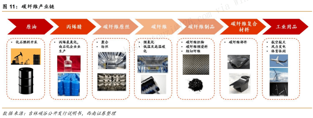 隱形冠軍046:碳纖維真龍頭,秒殺股價暴漲的同儕_材料_原絲_葉片