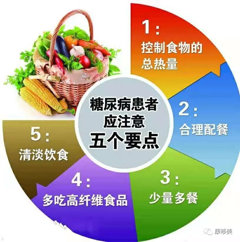饮食|分享：糖尿病能吃什么？该吃什么？
