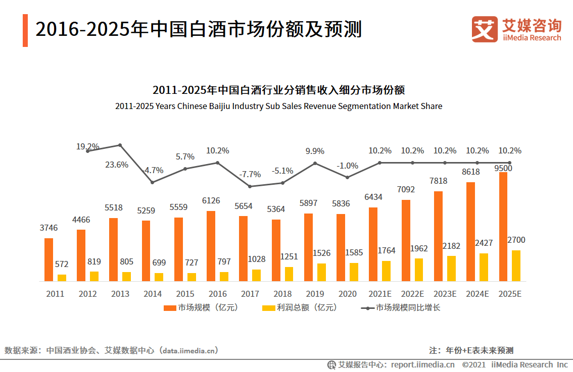 助力中国白酒企业实现降本增效的效果,预计未来行业发展稳定,市场整体