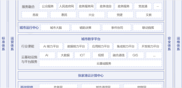 ROMA Connect融合集成 消除企业数字化转型鸿沟