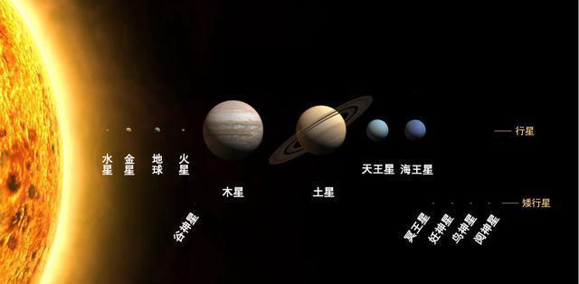 「熱木星」是什麼樣的天體？為什麼太陽系沒有「熱木星」？ 科技 第1張