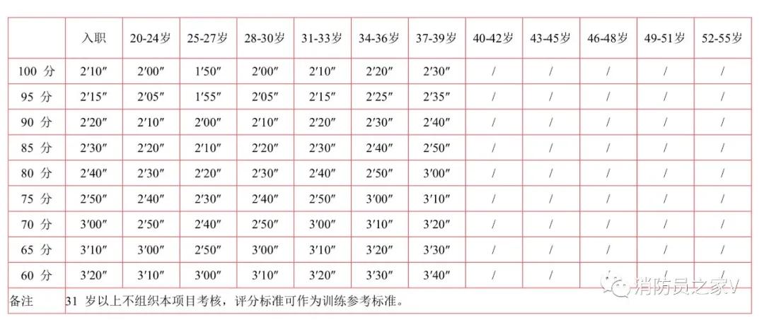 400米体力分配图图片