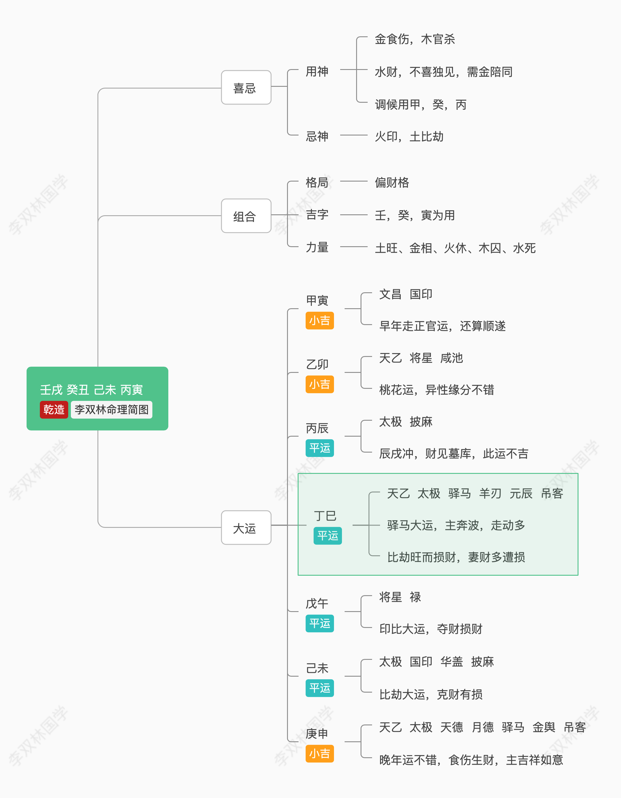 眉间有凹陷命理风水_命理风水研究小组_命理风水