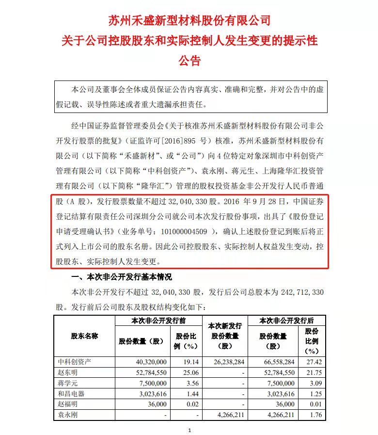 禾盛新材(002290)公告披露称,公司于11月29日收到公司实际控制人张伟