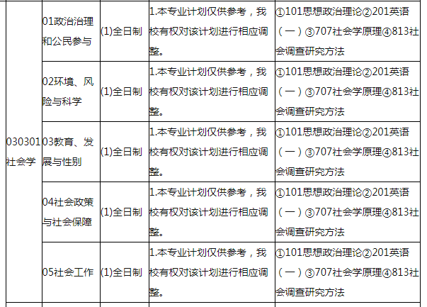 怎么查考研学校的考试范围 0cc64064ba25465c9451cb3cd8be058f.png