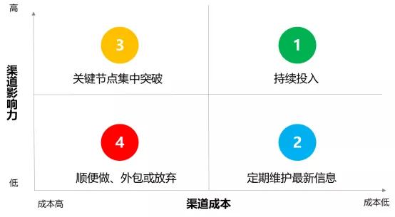 货拉拉招聘_每日智联播报丨传货拉拉启动造车项目 沃尔沃评估IPO可能性(4)