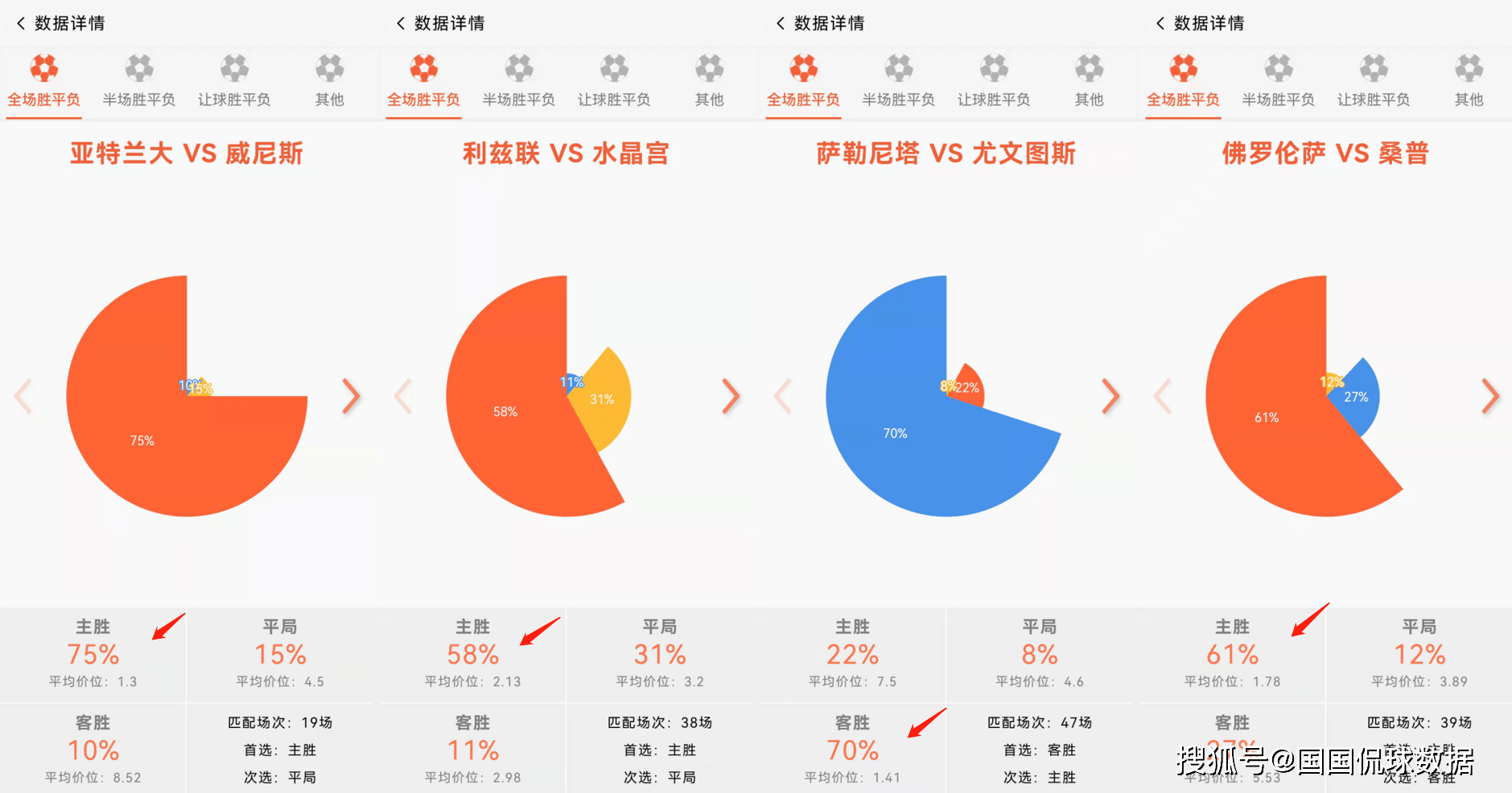 莱斯特城 vs 阿森纳