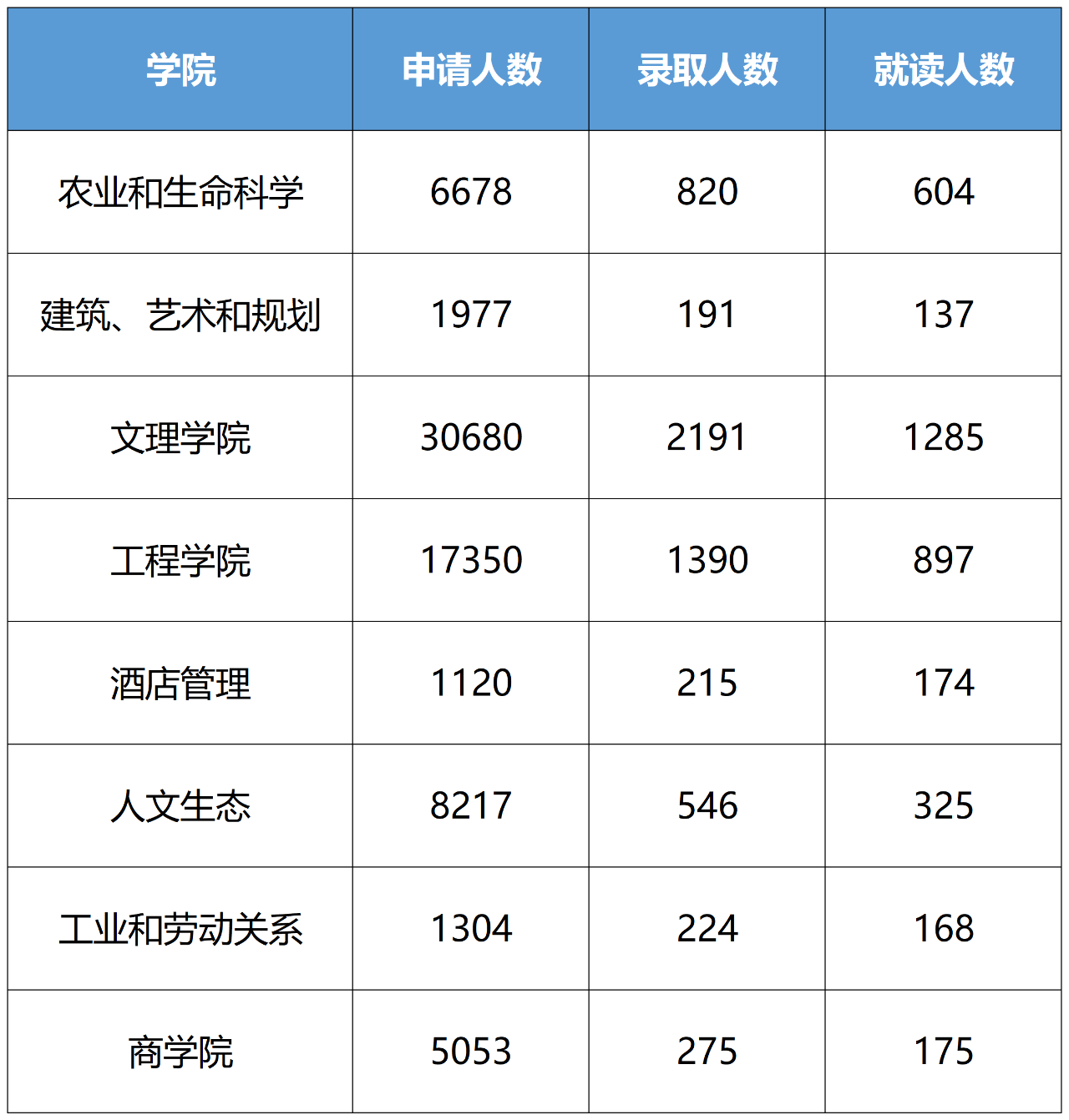 学年|2021年康奈尔大学新生数据曝光，中国学生表现如何？