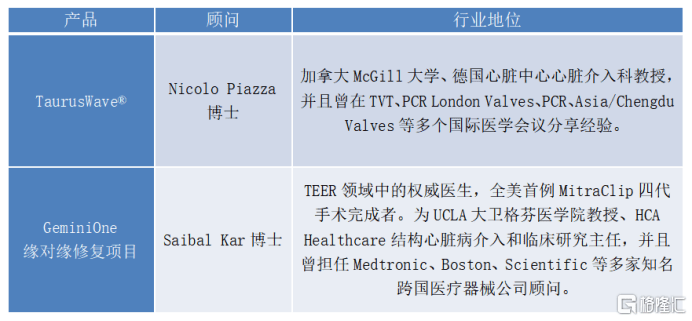 眼光|沛嘉医疗-B（9996.HK）：引领瓣膜领域创新方向，国际化布局极具前瞻眼光