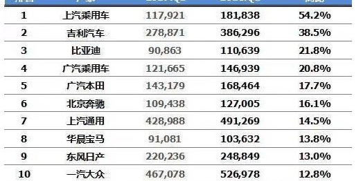 全国汽车品牌销量排行_滚动新闻_汽车_汽车_中国网