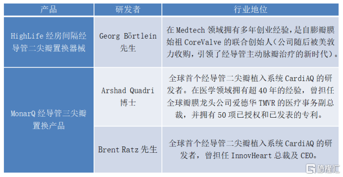 眼光|沛嘉医疗-B（9996.HK）：引领瓣膜领域创新方向，国际化布局极具前瞻眼光