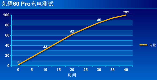 荣耀60 Pro详细评测：AI隔空手势Vlog创新体验