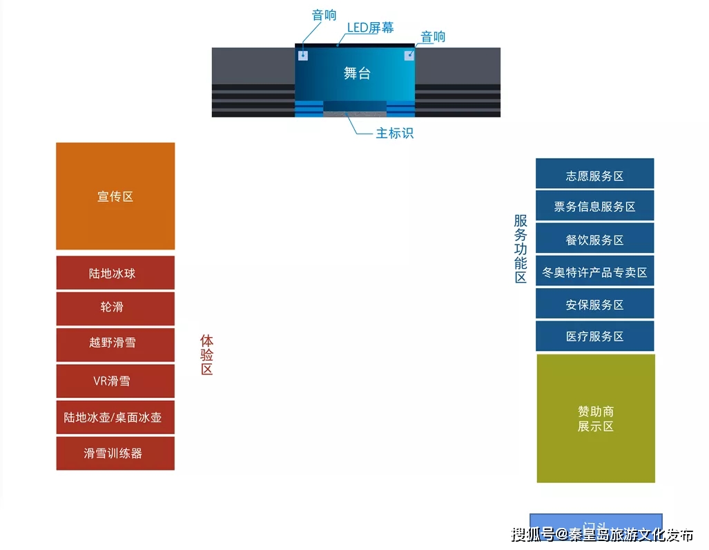 冬奥|注意！秦皇岛人民广场将有大变化，新增多个免费项目！