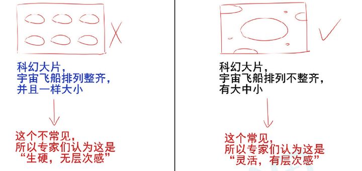 同学如何画线稿？线稿绘画技巧！