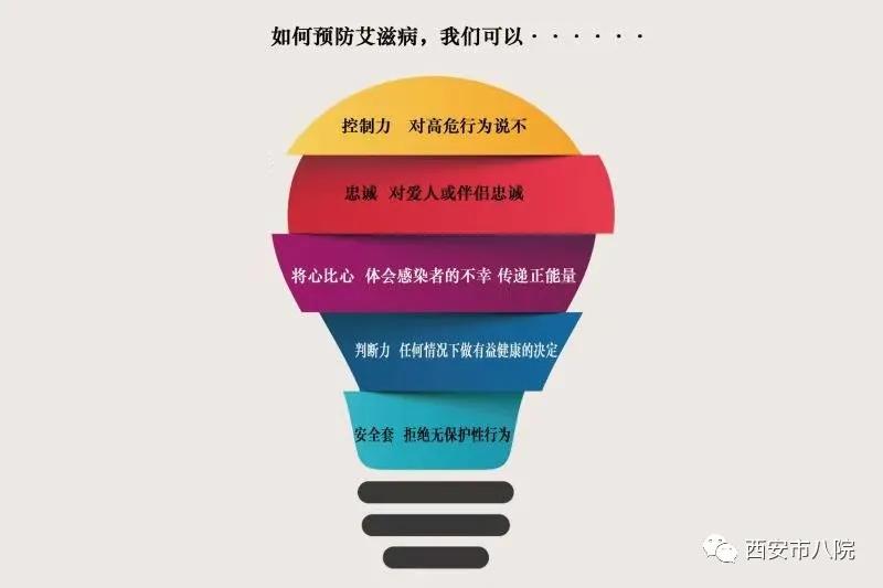 西安市|黄金72小时：你了解艾滋病阻断药吗？
