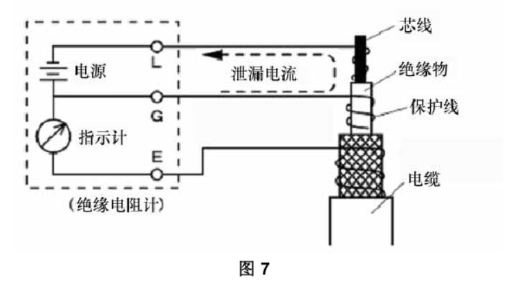 绝缘电阻测试仪原理图片