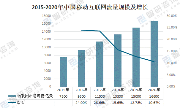 2021年中国移动互联网行业发展环境分析智能手机大面积普及促进行业