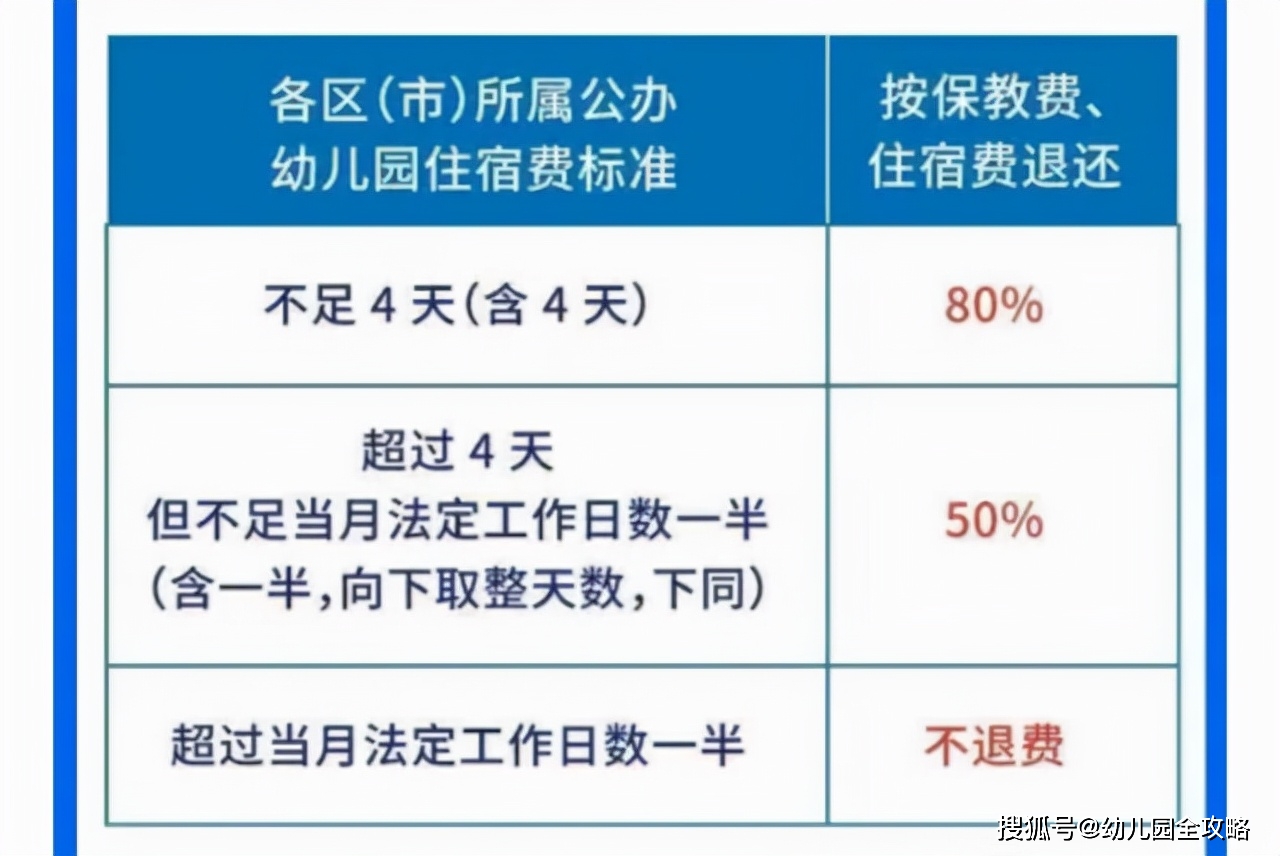 家长|冬季幼儿园孩子生病老请假，园所该怎样退费？听听离职老师怎么说