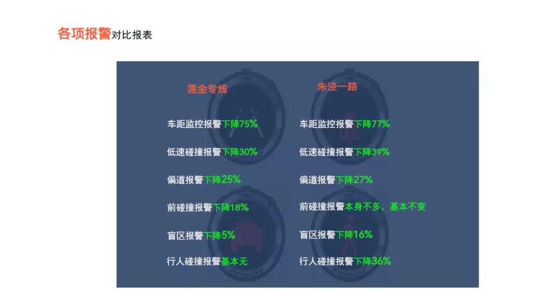中以科技深度合作，Mobileye携手上海锦山公交为智慧城市赋能