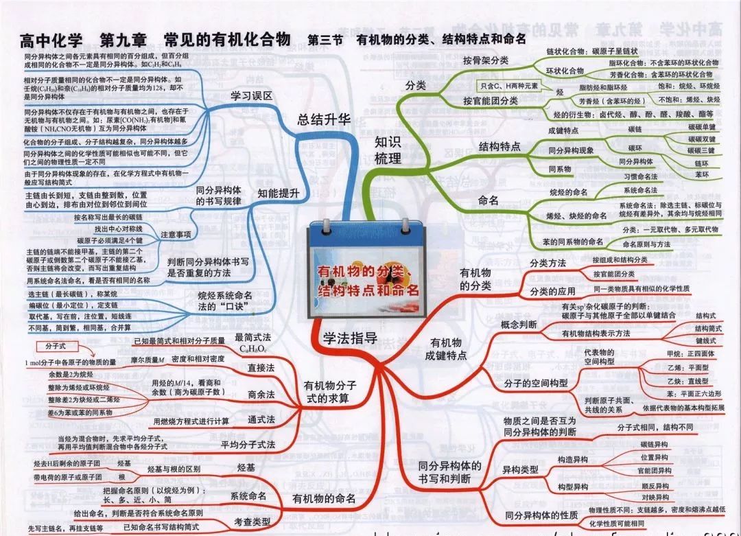 家有高中生必備高中化學全冊思維導圖大彙總太實用